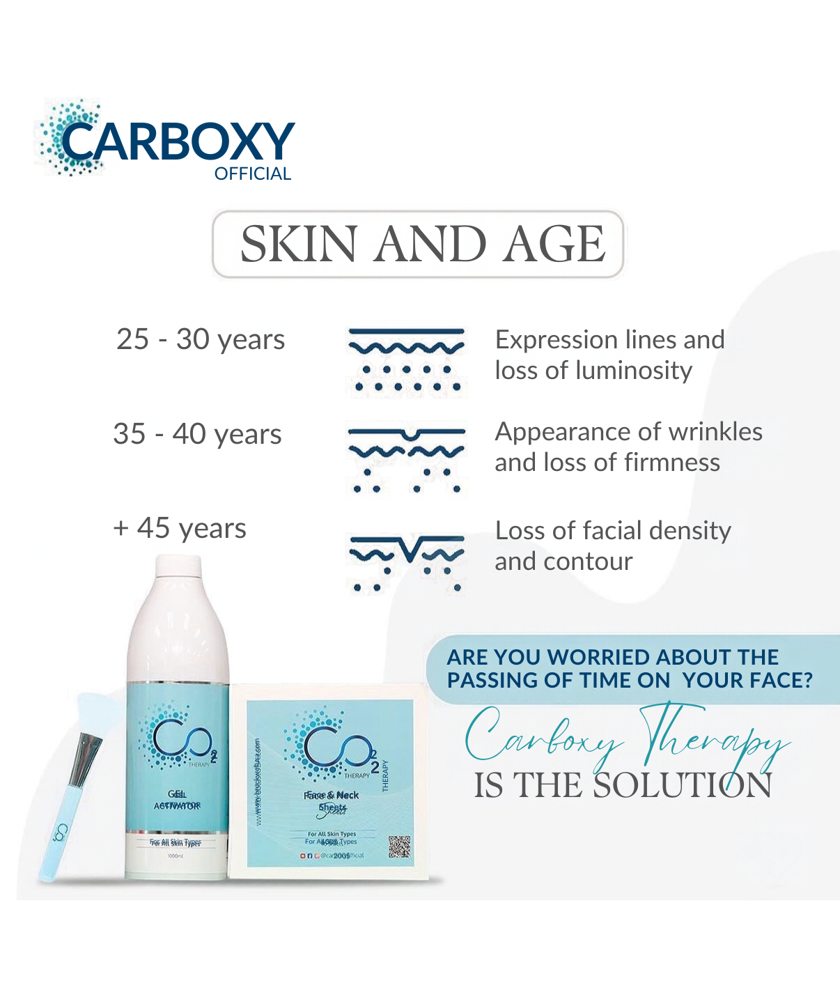 (New) Spalina CO2 Plasma Renewal Facial Series ($150 intro OFF)
